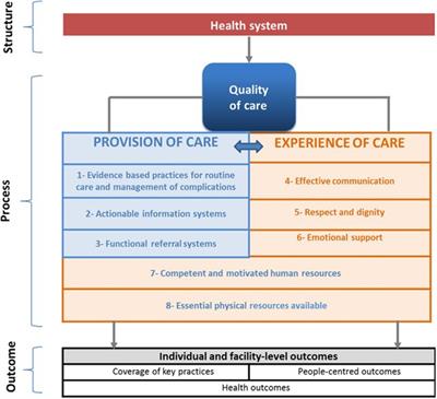 Metrics for maternity unit staffing in low resource settings: Scoping review and proposed core indicator